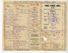 The Garrick, London 1903 Menu