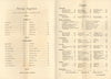 Hotel Statler, Boston 1930s Menu