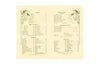 Odeon Café, San Francisco 1908 Menu