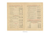 Port Arthur, New York, 1920s Menu